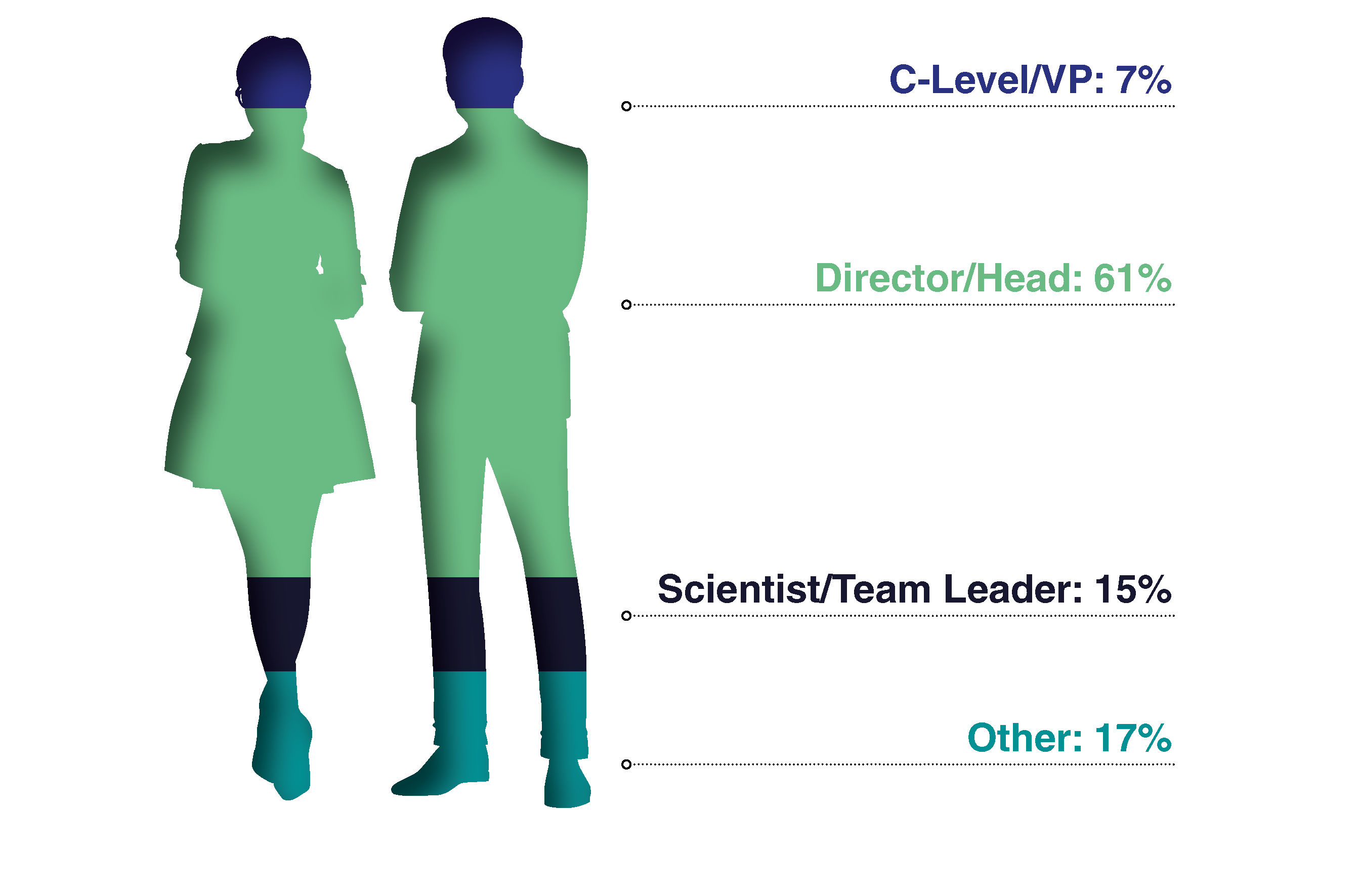 Measuring Impact in Medical Affairs - Seniority of Attendees Graph