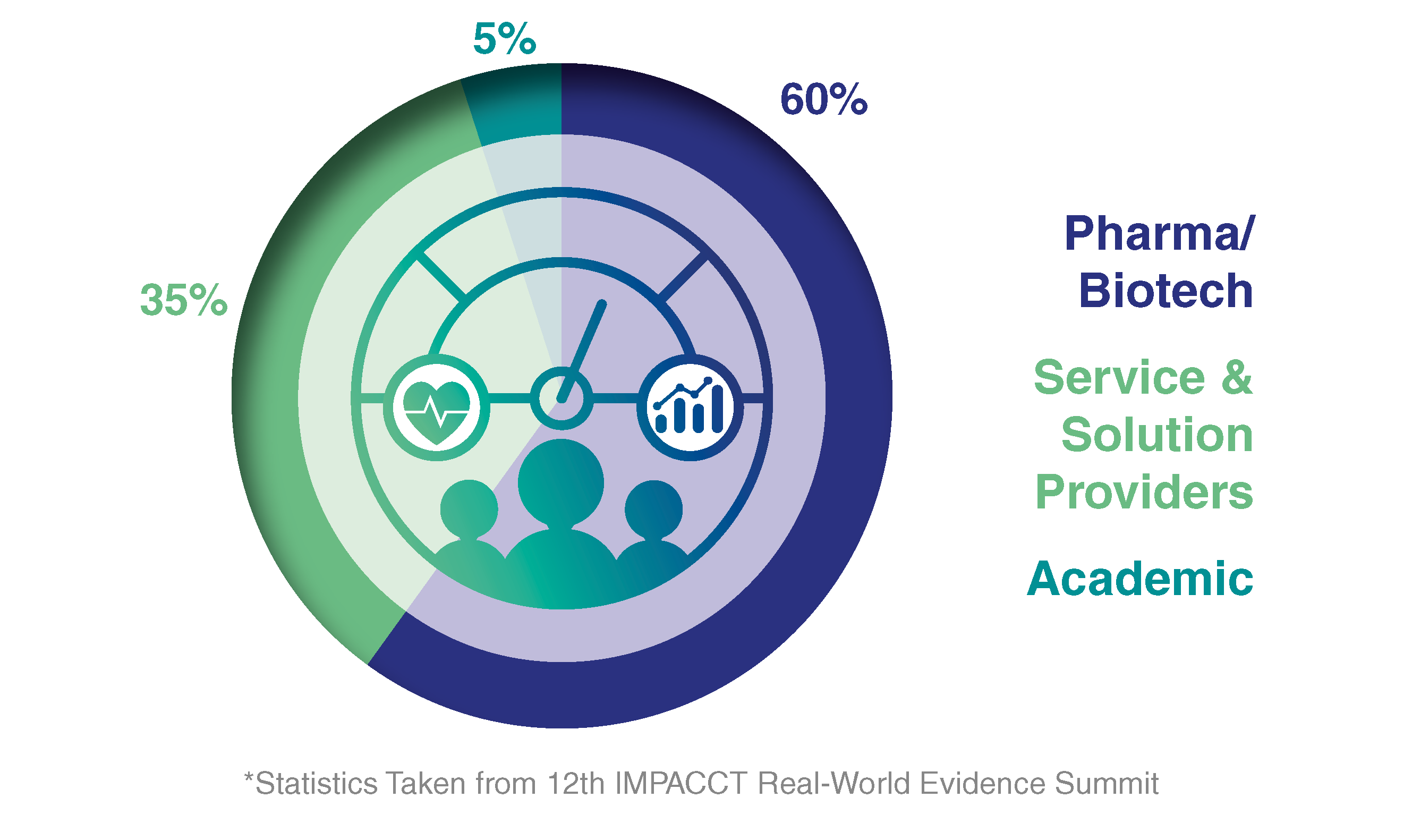 Measuring Impact in Medical Affairs - Type of Companies Attending Graph